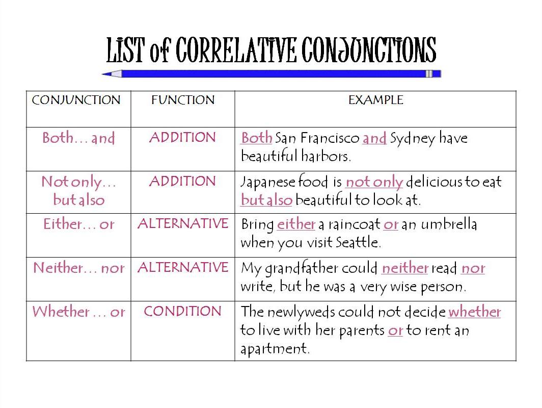 coordinating conjunction list